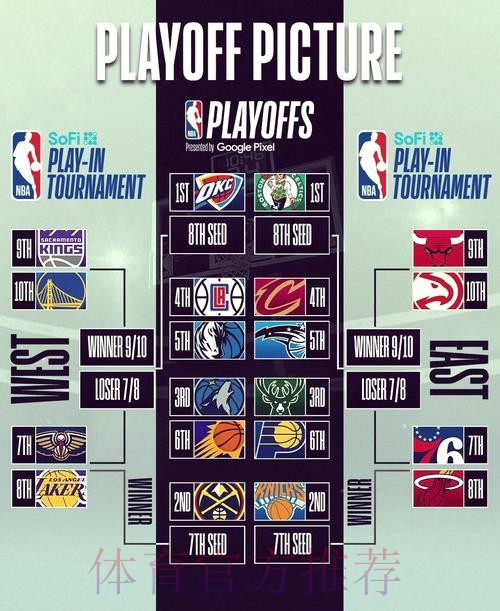 体育-NBA-推荐流